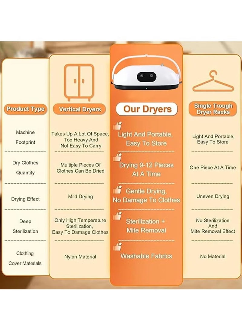 ELTRAZONE Portable Clothes Dryer Mini Machine – Upgraded Compact Dryer with 20min-2H Quick Drying, Foldable Design for Easy Storage – Ideal for Home, Travel  Apartments - Image 4