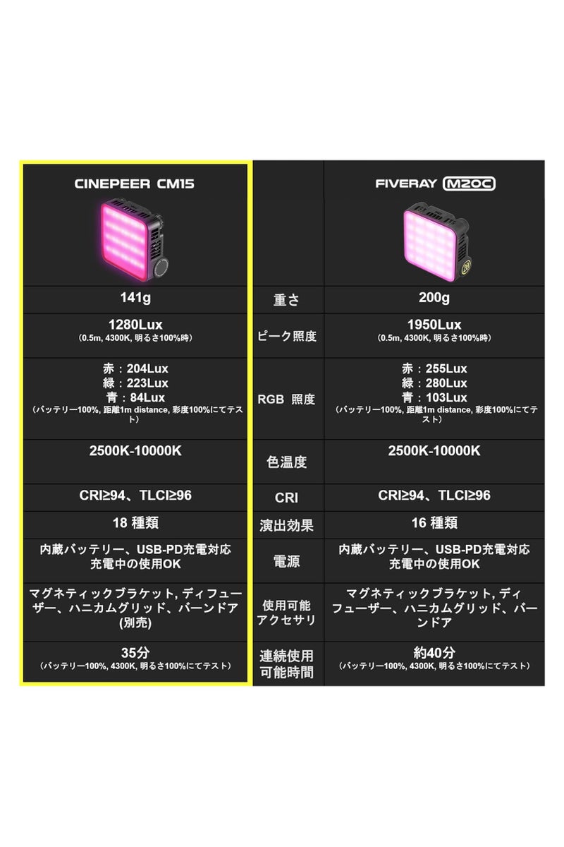 ZHIYUN CINEPEER CM15 LED Light - Compact, RGB 15W C040057G1 - Image 4