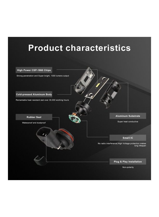 NIBEMINENT 2PCS 9005/HB3 80W 6500K Super Bright LED Fog Light Bulbs Car Driving Lamp - Image 2