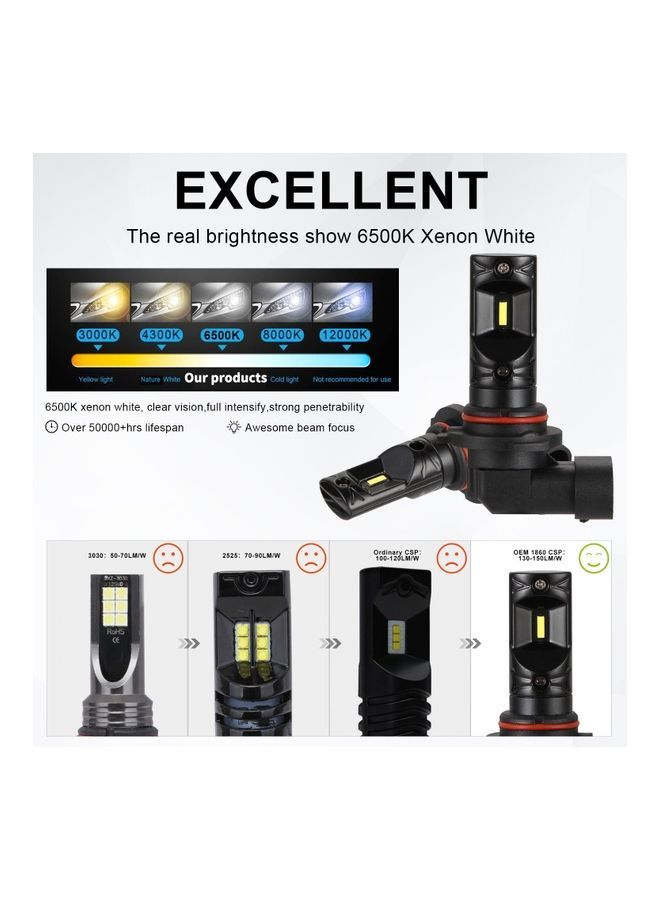 NIBEMINENT 2PCS 9005/HB3 80W 6500K Super Bright LED Fog Light Bulbs Car Driving Lamp - Image 5