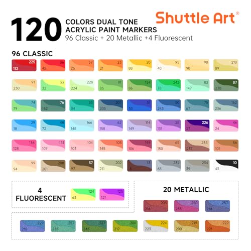 Shuttle Art 120 Colors Dual Tone Acrylic Paint Markers 60 Pack Acrylic Paint Pens Set for Rock Painting Ceramic Wood Canvas Glass Stone Fabric Card Making DIY Football Crafts - Image 3