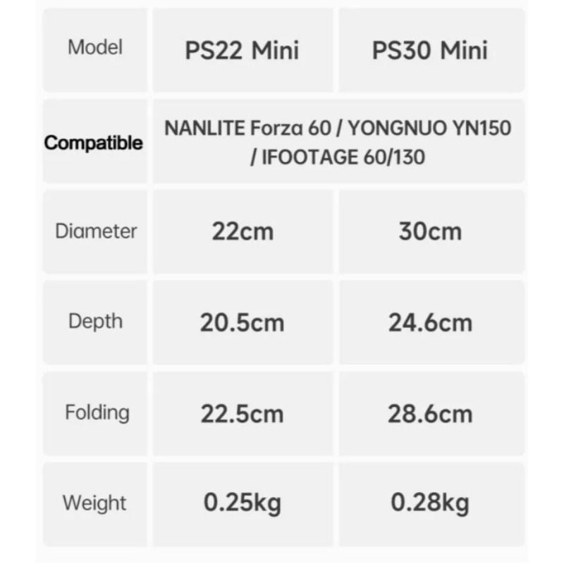 أمبيتيفول صندوق إضاءة ناعم Ambitful PS22 22cm Mini Octagon Softbox with Grid Bowens Mount for Nanlite Forza 60 LED - Image 5