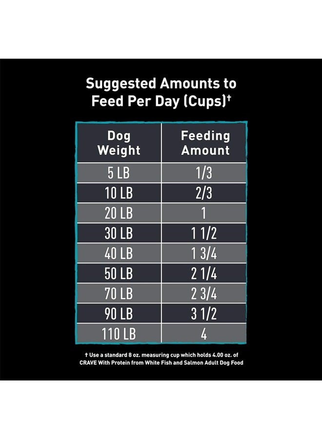 CRAVE Grain Free High Protein Adult Dry Dog Food, White Fish & Salmon, 22 lb. Bag - Image 2