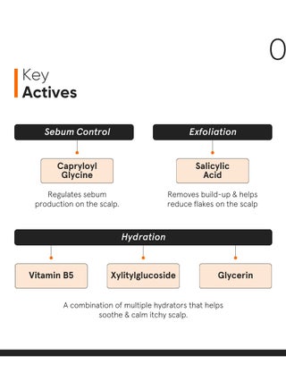 CPH Complex + Oligopeptide 0.8% Anti- Dandruff Serum - view 3