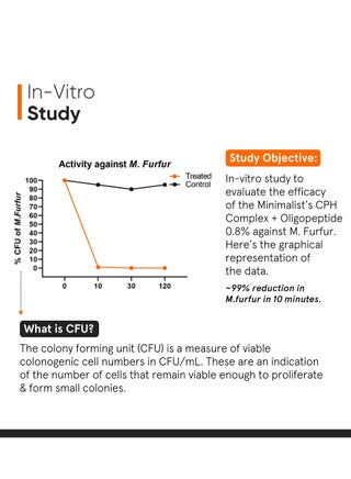 CPH Complex + Oligopeptide 0.8% Anti- Dandruff Serum - view 4