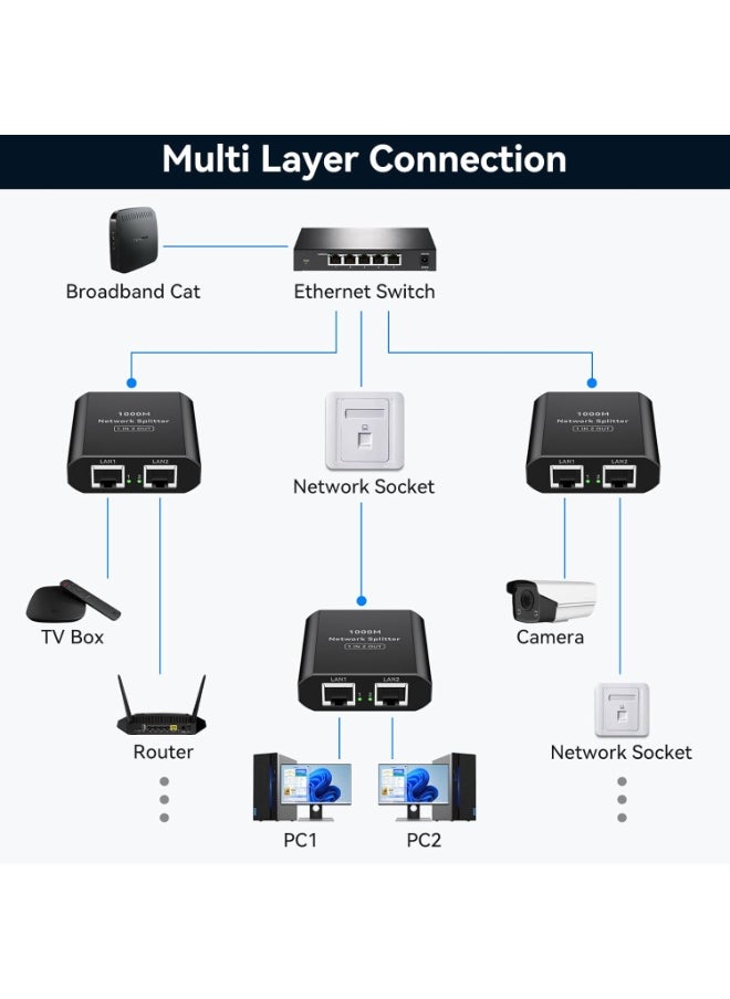 ماركة غير محددة مقسم إيثرنت جيجابت 1 إلى 2 مع كابل طاقة USB-C – مقسم LAN عالي السرعة 1000Mbps  - Image 3