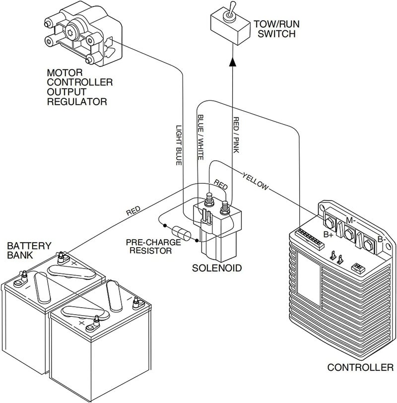 Viefow 48v Solenoid 101908701 for Club Car DS 1995-1998 and Precedent 2004-2008 - Image 2