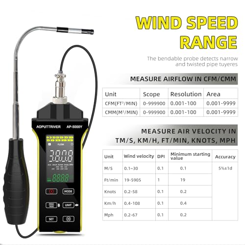 AOPUTTRIVER Anemometer Handheld, HVAC Wind Meter Hot Wire Anemometer with Telescopic Probe,Measures Airflow and Temperature in CFM/CMM Air Flow Velocity, Professional Airflow Meter for HVAC Cone Duct-AP-5000Y - Image 2