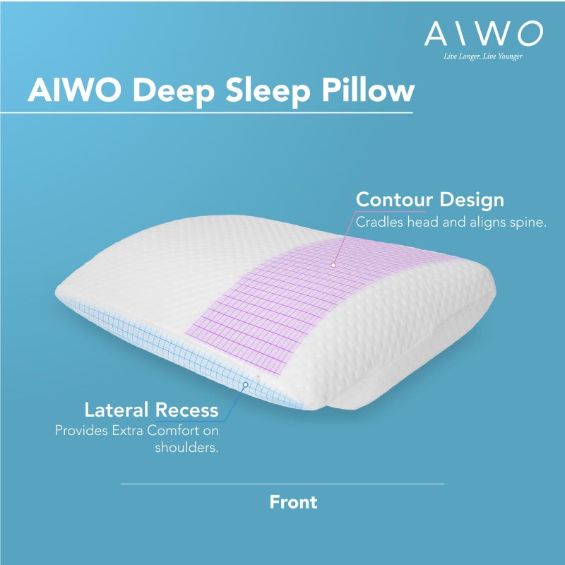AIWO وسادة تصحيح وضعية العنق AIWO لتخفيف آلام الرقبة، التهاب الفقرات العنقية وآلام الكتف - وسادة طبية من رغوة الذاكرة بتصميم مائل مع فتحات للذراعين وفتحة جانبية | للذين ينامون على الجانب، الظهر والبطن - Image 2