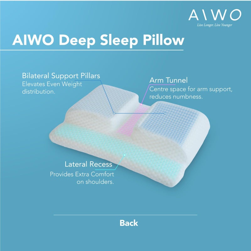 AIWO وسادة تصحيح وضعية العنق AIWO لتخفيف آلام الرقبة، التهاب الفقرات العنقية وآلام الكتف - وسادة طبية من رغوة الذاكرة بتصميم مائل مع فتحات للذراعين وفتحة جانبية | للذين ينامون على الجانب، الظهر والبطن - Image 3