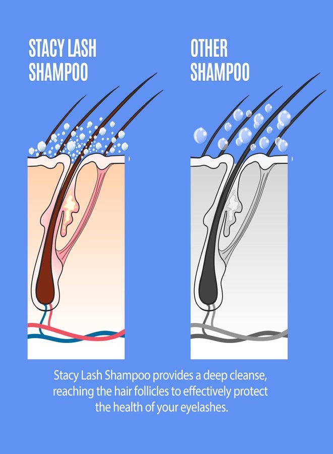 STACY LASH 6.76 fl.oz / 200ml Eyelash Extension Shampoo + Brush/Eyelid Foaming Cleanser/Wash for Extensions & Natural Lashes/Safe Makeup Remover/Supplies for Professional & Home Use - Image 5