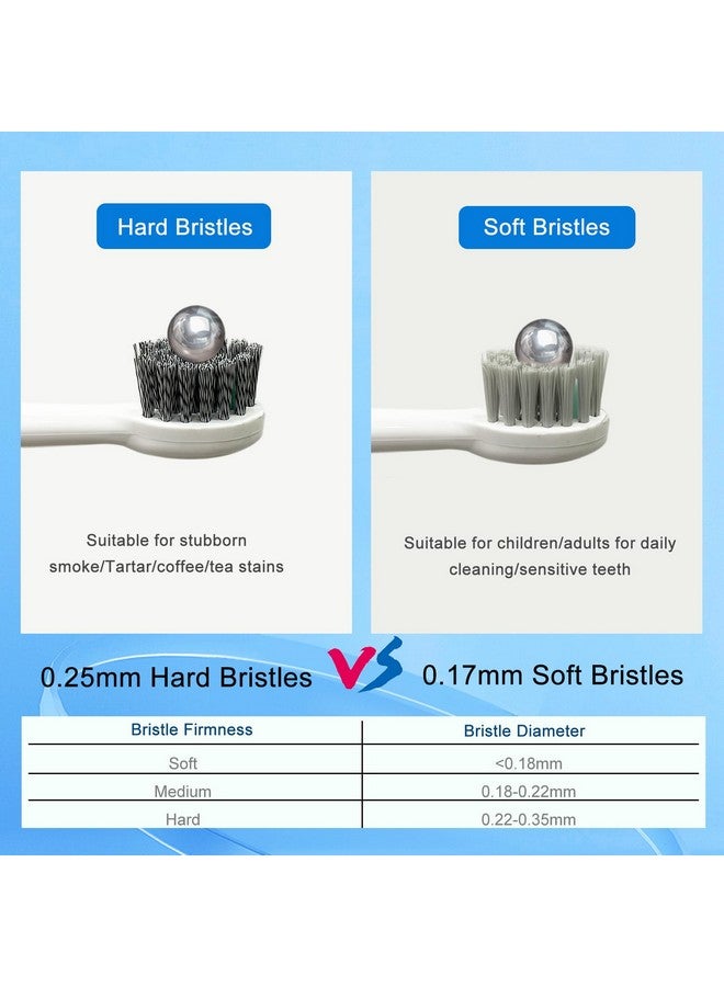 ZoCCee Replacement Brush Heads For Waterpick Sonic Fusion 2.0 Flossing Toothbrush With Cover, Compact, 3 Count White, Hard Bristles  - Image 3
