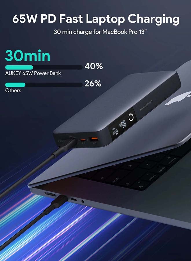 Aukey 20000 mAh Power Bank 65W Gray - Image 4