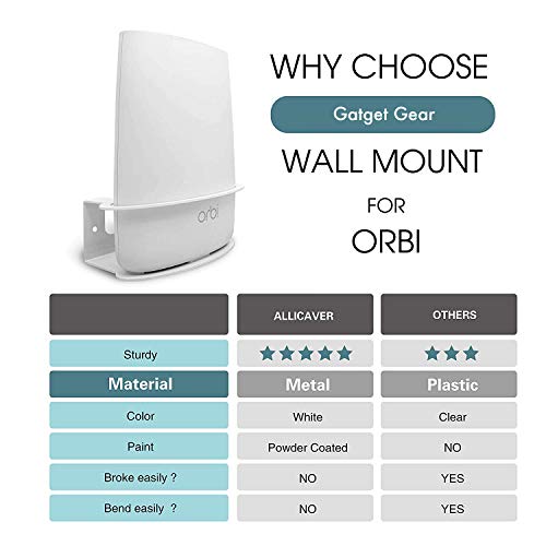 UE Sturdy Wall Mount Bracket for NETGEAR ORBI RBS40, RBK40, RBS50, RBK50, AC2200, AC3000 Tri Band Home WiFi Router- (Pack of 2 Pcs) (Metal) - Image 5
