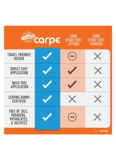 Carpe Carpe Antiperspirant Foot Lotion, A dermatologist-recommended solution to stop sweaty, smelly feet, Helps prevent blisters, Great for hyperhidrosis  - Image 5