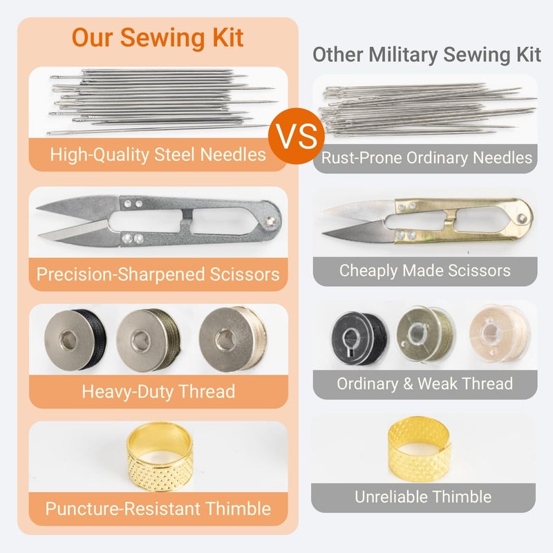 VEPKOIT Military Sewing Kit, Army Survival Sewing Kit with Buttons for Men, Women, Small Repair Sewing Tools with Zipper in Nylon Case for Adults Basic for Home, Outdoor, Tactical EDC Sew Kit (Black, 1 Pack) - Image 3