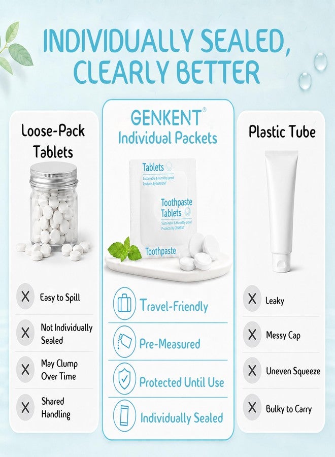 GENKENT Nano Hydroxyapatite Toothpaste Tablets, Individual Packaging Travel Friendly, Fluoride & Plastic Free, Mint, 60 Count - Image 4