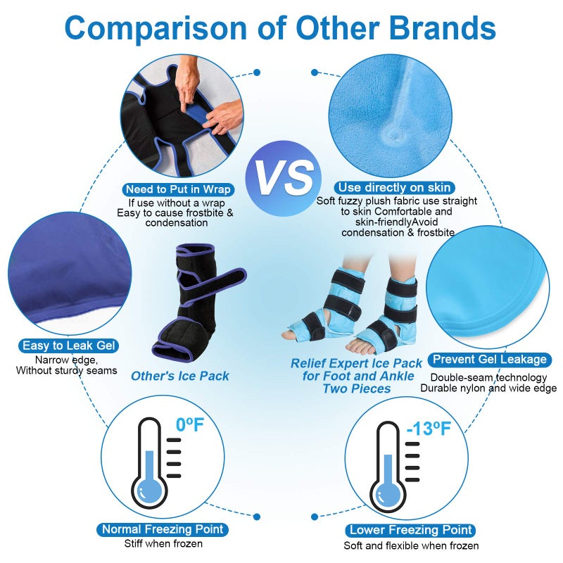 Relief Expert Ankle Ice Pack Wrap 2 Packs â€“ Reusable Cold Gel Pack for Foot and Heel, Dual-Sided Design with Soft Plush Lining, Flexible Cold Compress for Achilles and Ankle Support, Blue - Image 4