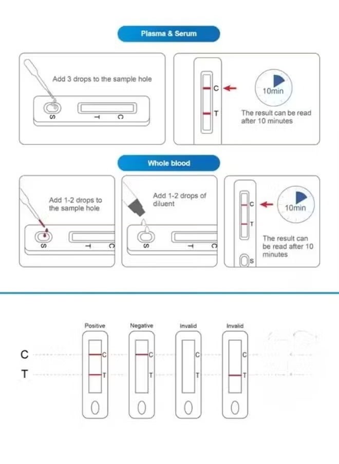 Wondfo 3 Box HIV-TP Dual Card Test Kit  - Image 2