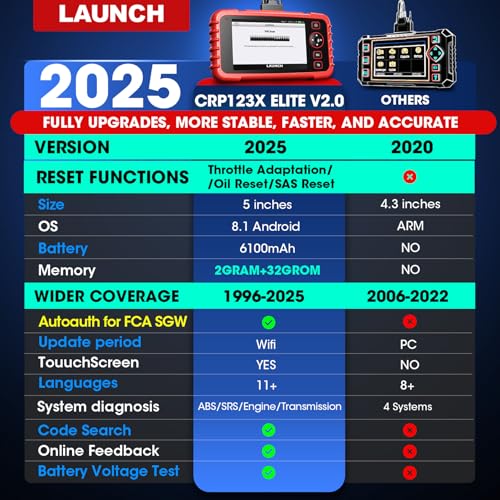 LAUNCH OBD2 Scanner CRP123X Elite, 2025 Lifetime Free WiFi Update scan Tool, FCA SGW, SAS Calibration/Throttle/Brake/BMS/D-P-F/Oil Reset/ABS bleeding, Multi Systems Car Scanner, Battery Test, Auto VIN - Image 2