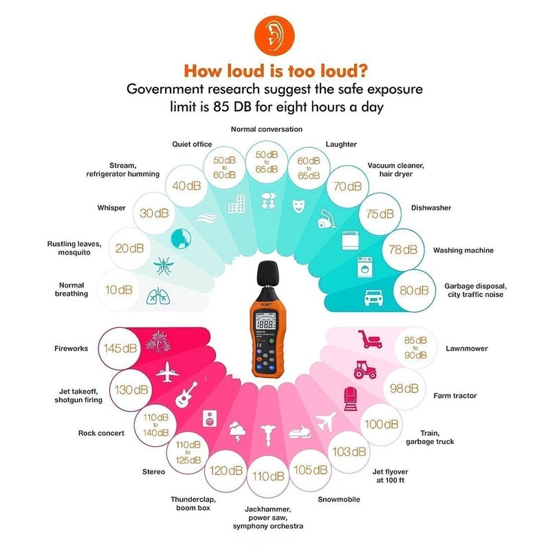 VLIKE LCD Digital Audio Decibel Meter Sound Level Meter Noise Level Meter Sound Monitor dB Meter Noise Measurement Measuring 30 dB to 130 dB A/C Mode (Batteries Not Include)