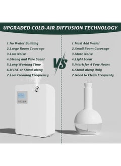 Arabest Home Aromatherapy Machine Intelligent Cold Air Technology Anhydrous Essential Oil Diffuser Suitable for Bluetooth and Wifi Atomization Technology in Room Spas Office Aromatherapy Diffuser  - Image 5