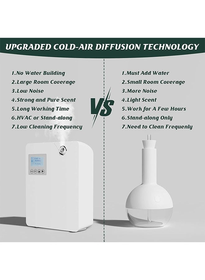 Arabest - Home Aromatherapy Machine Intelligent Cold Air Technology Anhydrous Essential Oil Diffuser Suitable for Bluetooth and Wifi Atomization Technology in Room Spas Office Aromatherapy Diffuser - Image 1