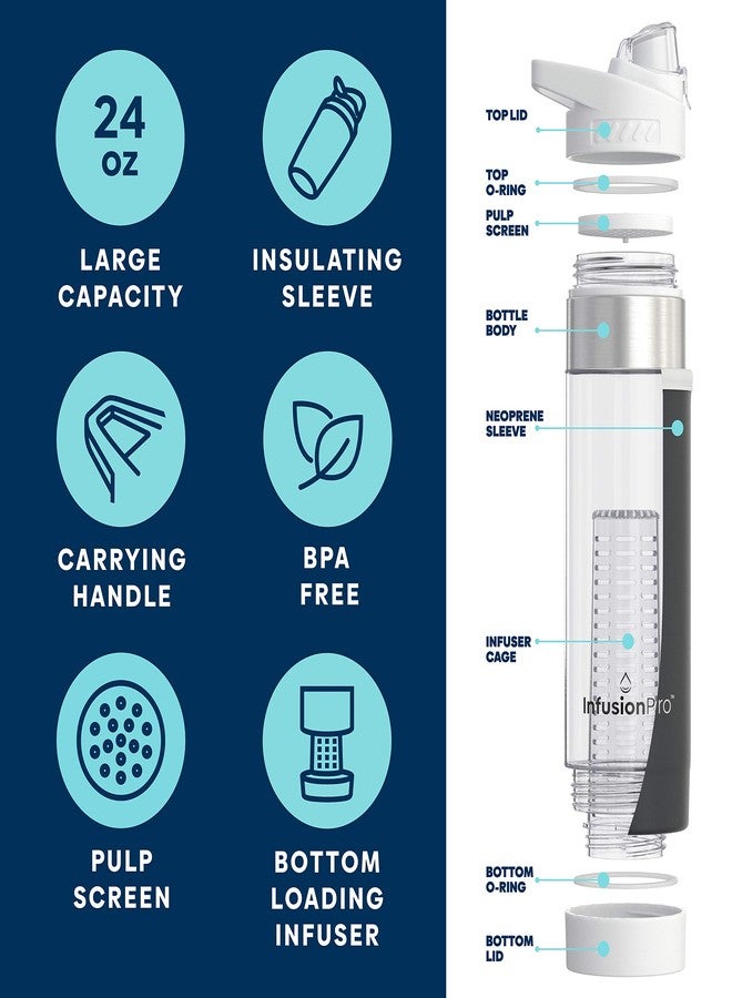 Infusion Pro 24 oz Fruit Infuser Water Bottle, 2 Pack, Flip Top Lid, Insulated Sleeve & Fruit Infused Water eBook : Bottom Loading Infuser - Image 2