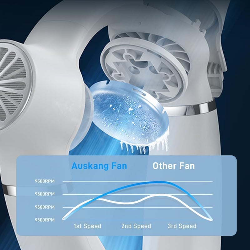auskang Neck Fan Air Conditioner,Portable Air Cooler with Refrigerating Chip,Hands-Free Rechargeable Cooling Fan,Wearable Neck Cooler,3 Speeds Adjustable Bladeless Fans for Outdoor, Concerts, and Travel-White - Image 5