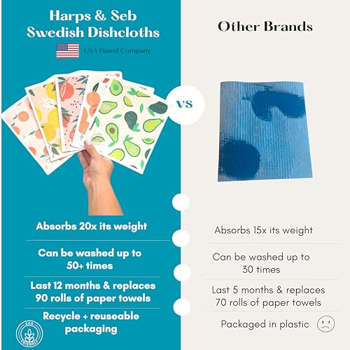 Harps&Seb مناديل هارپس وساب السويدية للمطبخ - 5 عبوات، مناديل ورقية قابلة لإعادة الاستخدام وغير خادشة، مناديل سويدية قابلة للغسل فائقة الامتصاص، بدون رائحة، قابلة للتحلل، تصميم فواكه - Image 2