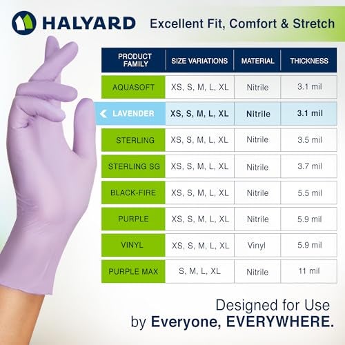 HALYARD Lavender Nitrile Exam Gloves, Powder-Free, Non-Sterile, 3.1 mil, 9.5 Inches, Lavender, Small, 52817 (Box of 250) - Image 5