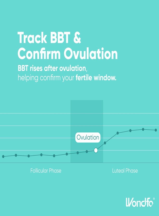 Wondfo Basal Body Thermometer for Ovulation - BBT Thermometer with Face Indicator, 60s Fast Reading, 30 Memory Recall, High Precision Fertility Thermometer, Waterproof - Image 5