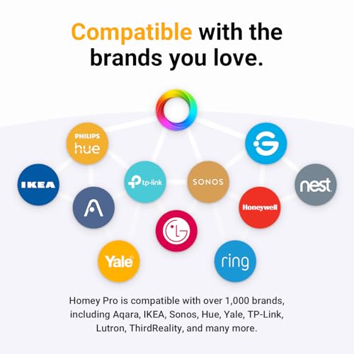 Homey Pro (2026) | Smart Hub for Home Automation – Features Z-Wave Plus, Zigbee, Wi-Fi, BLE, Infrared, Matter & Thread. Compatible with Siri, Alexa & Google Home. - Image 4