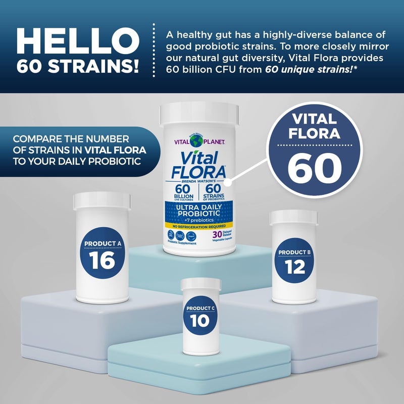 Vital Planet  Vital Flora Ultra Daily Probiotic 60 Billion CFU 60 Diverse Strains 7 Organic Prebiotics Immune Support Digestive Health Shelf Stable Probiotics for Women and Men 60 Capsules - Image 4