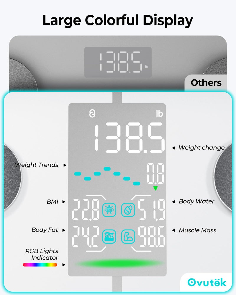 Ovutek Smart Body Fat Scale, High Accurate Digital Bathroom Scale with 14 Body Composition Metrics Including BMI, Muscle Mass, Most Accurate to 0.05lb with Fitness App, White - Image 2