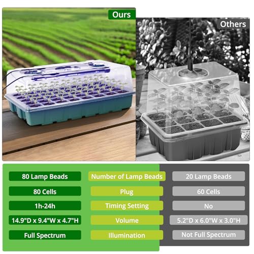 Sondiko Seed Starter Tray with Grow Light, Intelligent Display Digital Controller, 80 Cells Seed Starter Kit with Humidity Dome, Adjustable Brightness Indoor Plants Germination Kit(2 Pack) - Image 2