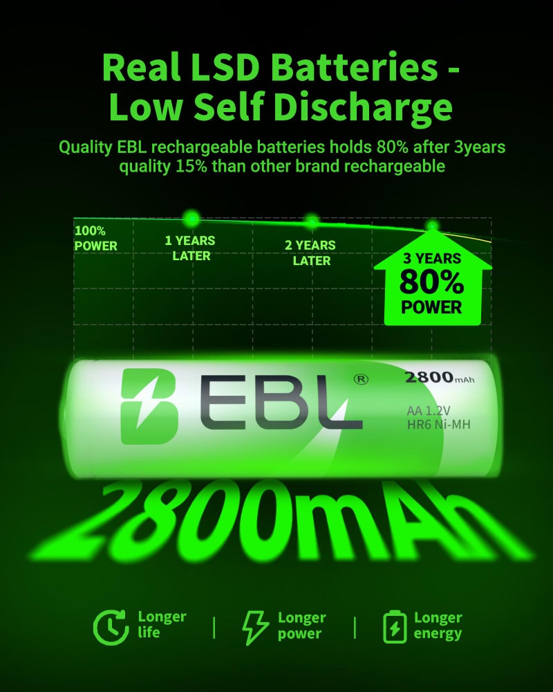 EBL AA 2800mAh High Performance Ni-MH Rechargeable Batteries, 4 Pack - Image 2