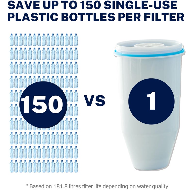 ZeroWater Replacement Water Filter Cartridges | 5 Stage Filtration System Reduces Fluoride, Chlorine, Lead and Chromium, 2 x Filter - Image 5