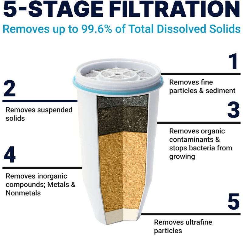 ZeroWater Replacement Water Filter Cartridges | 5 Stage Filtration System Reduces Fluoride, Chlorine, Lead and Chromium, 2 x Filter - Image 3