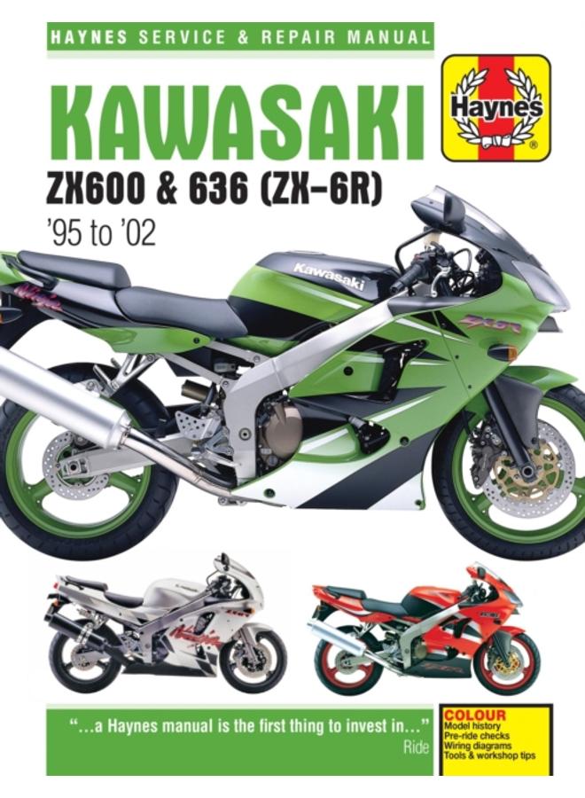 Kawasaki ZX-6R Ninja (95 - 02)