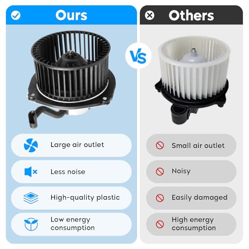 AEagle HVAC Heater Blower Motor w/Fan Assembly for 2002-2008 Toyota Corolla /2003-2007 Toyota Matrix Replaces for 700057 8710302050, 8710302070, 8710302370 - Image 3