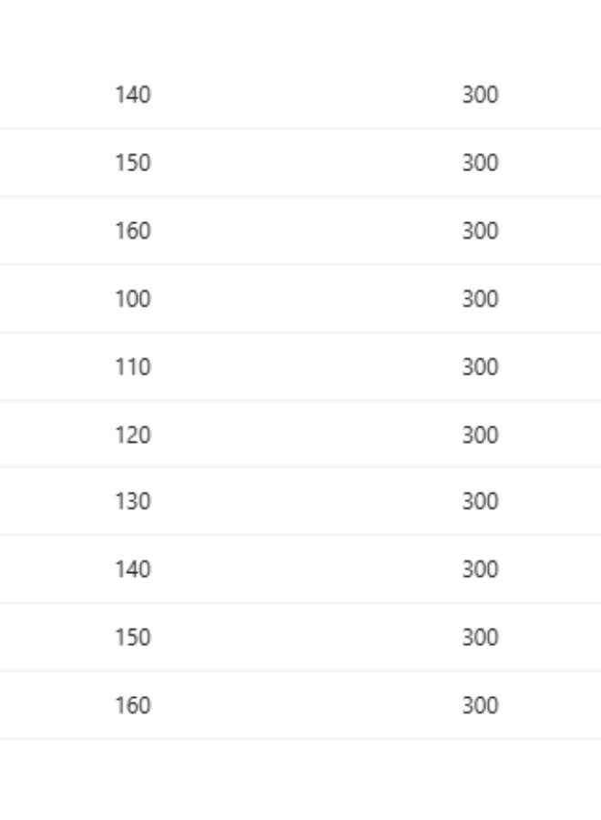 NIBEMINENT أزياء هالوين، دراغون بول، أنمي صن ووكونغ، أداء للأطفال الأولاد والبنات - Image 2