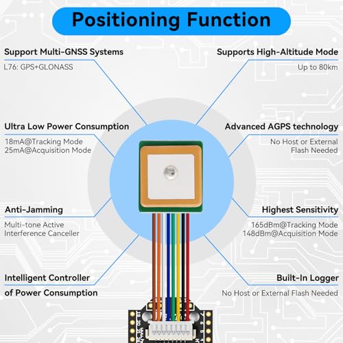 YELUFT 2 Pack Pre-Soldered ESP32 LoRa V4 Development Board with GNSS Module & 915MHz LoRa Antenna, Integrated WiFi Bluetooth SX1262 0.96-inch OLED Display Type C Interface for Meshtastic Arduino - Image 4