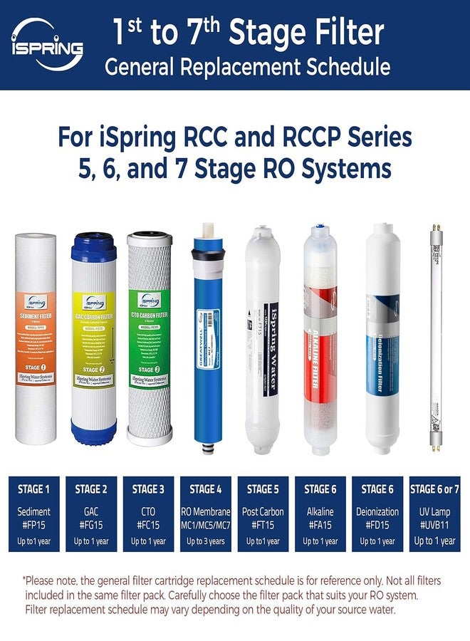 آي سبرينج فلتر بديل لإزالة الأيونات من iSpring FD15، مناسب لأنظمة تنقية المياه RO/DI لأحواض السمك، 10 بوصات × 2.5 بوصة، قطعة واحدة - Image 3