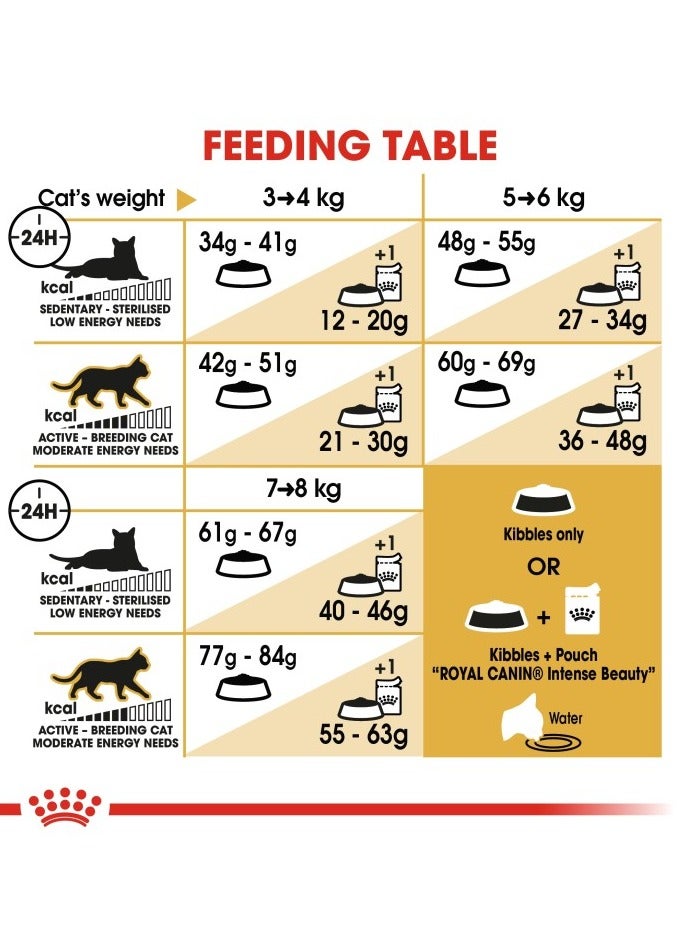 ROYAL CANIN Feline Breed Nutrition Bengal Adult 2 kg - Image 5