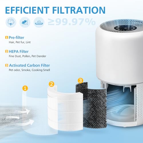 isingo 2 Pack Core 300 Replacement Filter for LEVOIT Core 300 and Core 300S Air Purifier, 3-in-1 Core 300 HEPA Filter Efficiency Activated Carbon Filtration System, Core 300-RF - Image 3