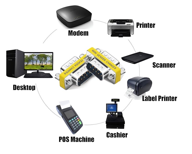 KNEUTRIX 9 Pin RS-232 DB9 Serial Gender Changer Coupler Adapter - DB9 M/M (2 Pieces) DB-9 Male to Male - Image 4