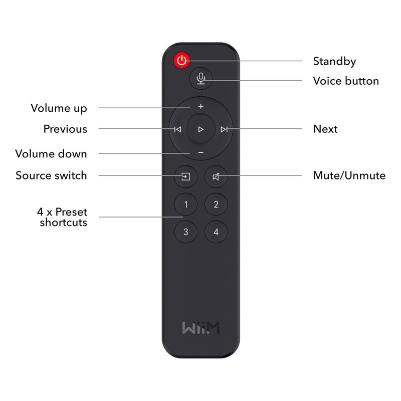 WiiM Voice Remote for WiiM Mini and Pro Audio Streamer, Push-to-Talk, 4 Music Preset Buttons - Image 4
