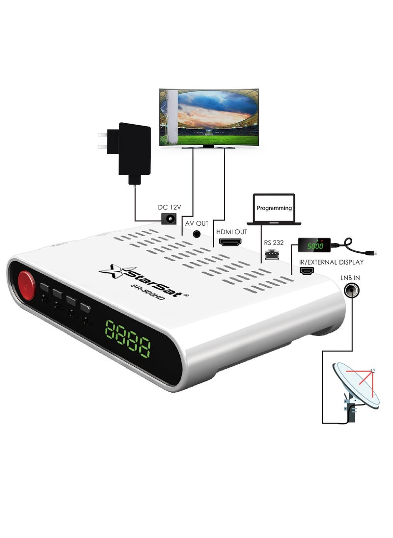StarSat - SR-500HD Full HD Advanced DVB-S/DVB-S2 Satellite Receiver With Wideband LNB And Multi-Language Support WiFi Not Included - Image 1