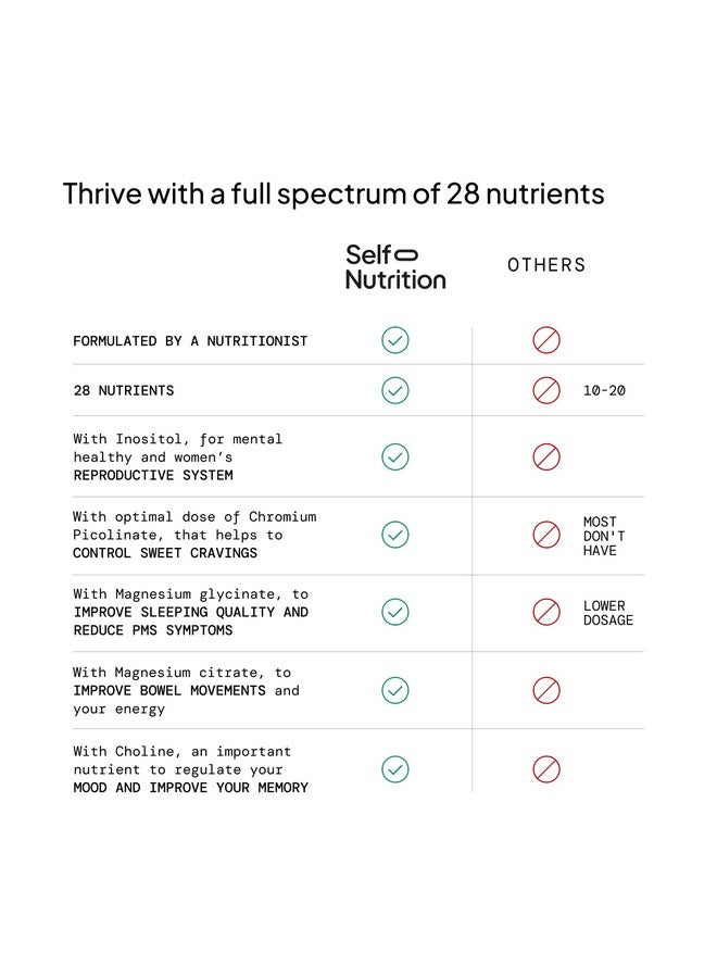 SELF NUTRITION Vegan Multivitamins for Women -Expert Designed 28 Nutrients - Boost Energy, Sleep, Skin & Reduce Cravings - Womens Multivitamin, Keto, Vegan,Gluten Free, Keto- USA, 2-Month Supply - Image 2